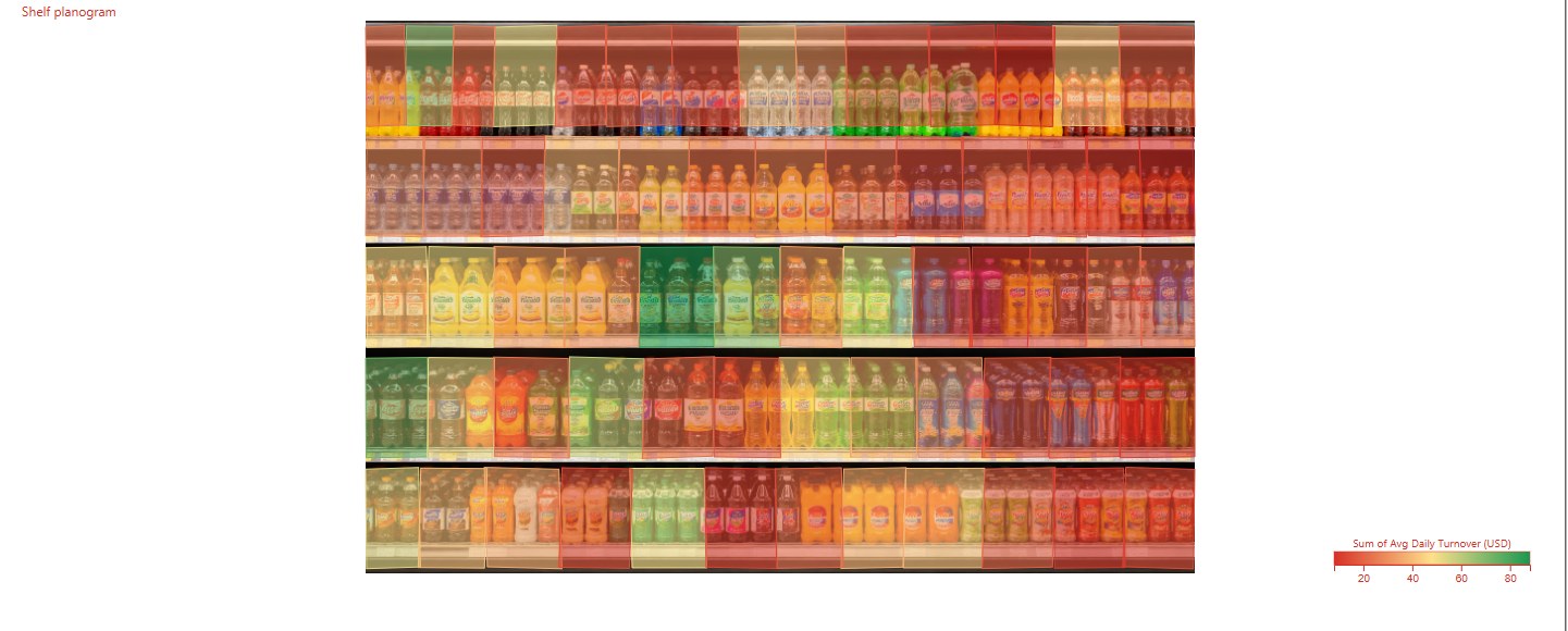 Shelf planogram colored by turnover